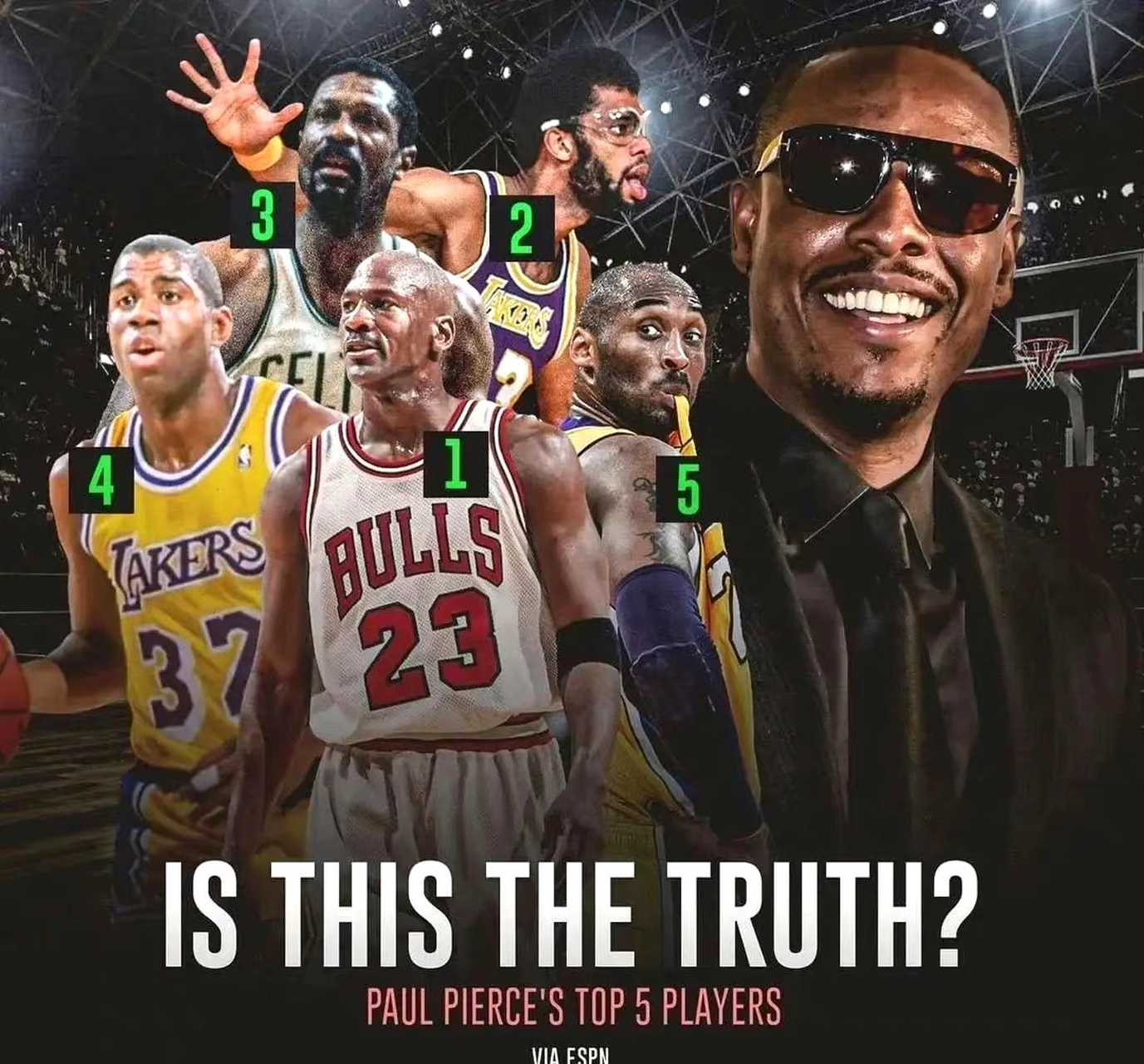 凯尔特人名宿皮尔斯在节目采访中给出自己心中的历史前五运动员:乔丹