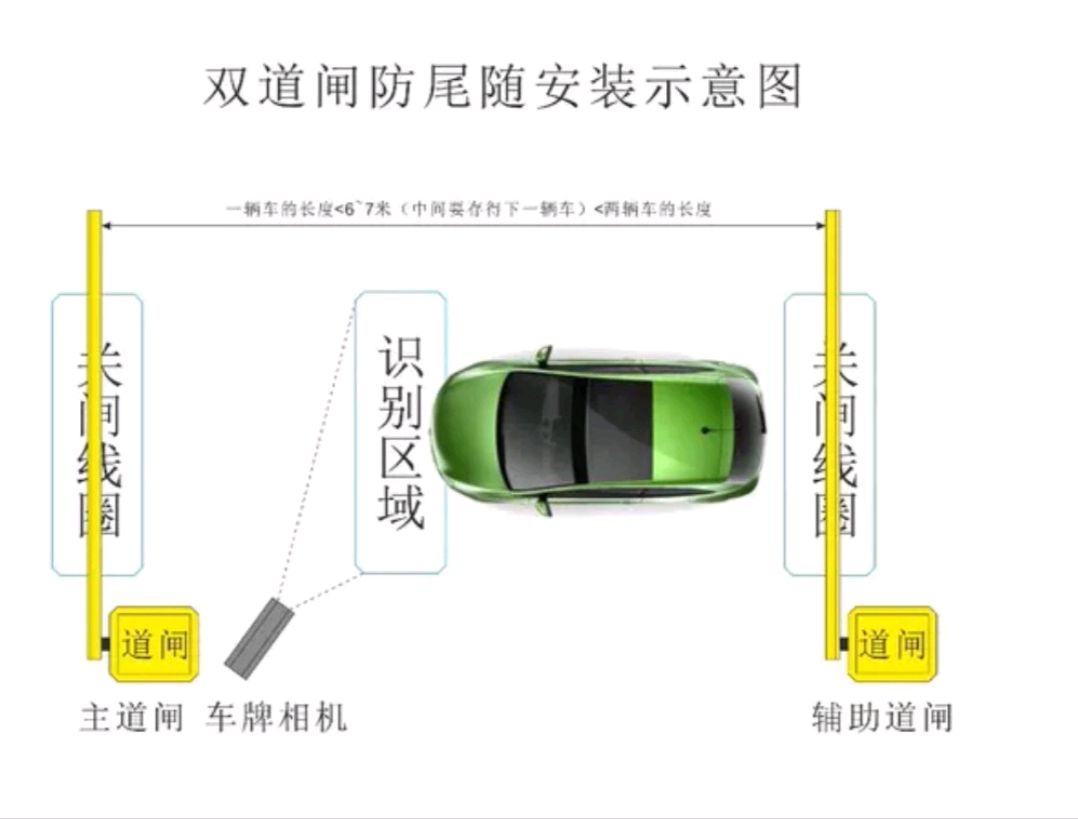 道闸限位图解图片