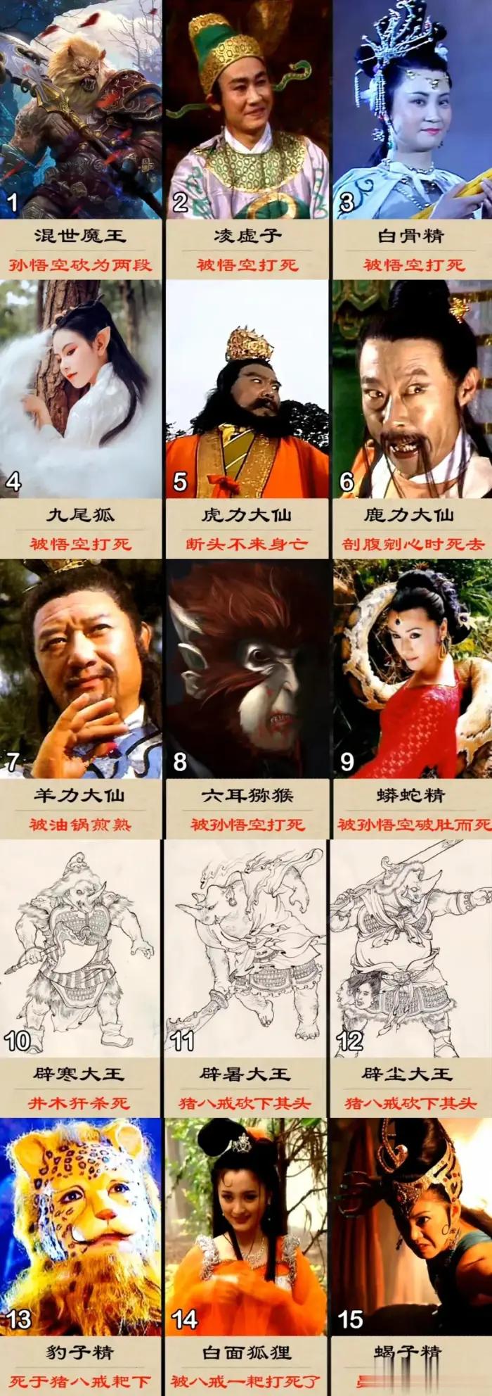 西游记中被打死的妖怪名单,沙僧.@张三说生活的动态