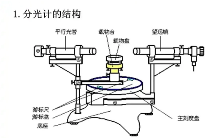 分光计望远镜图片