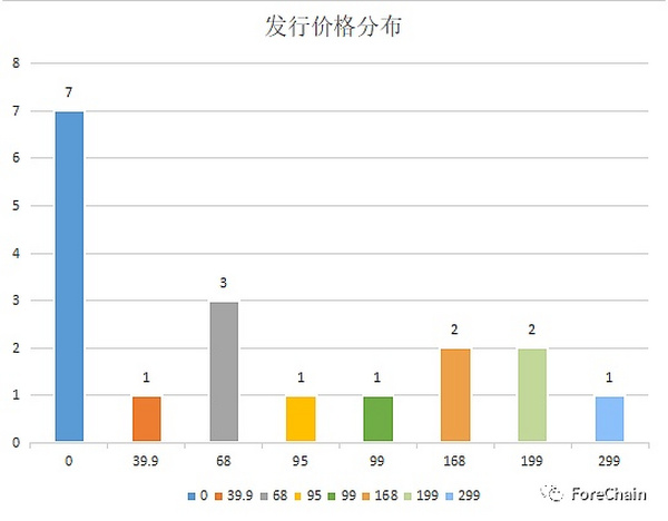 国家队进场 9家央媒背景的数字藏​品平台盘点