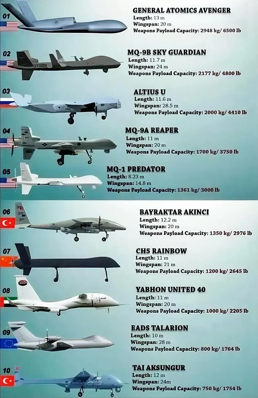 军事排名和武器装备排名除了美国第一其他都不靠谱,真是文无第一挝 