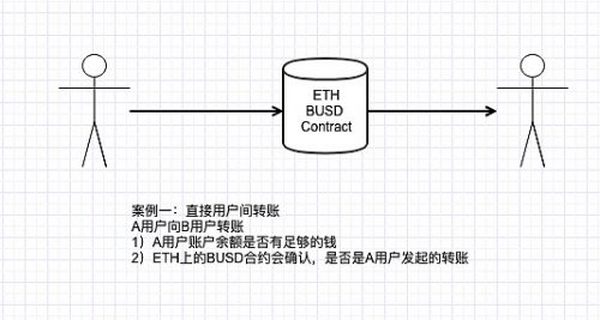 从一个钱包被盗的案例 探讨Web3的安全指南