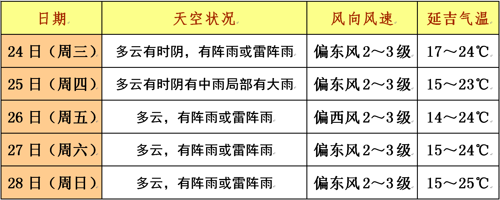 延边天气预报15天查询在线 延边天气预报15天查询在线