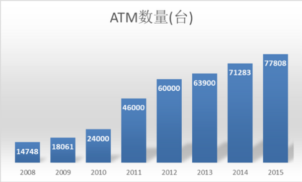 数字人民币“兵临城下” ATM机何去何从？