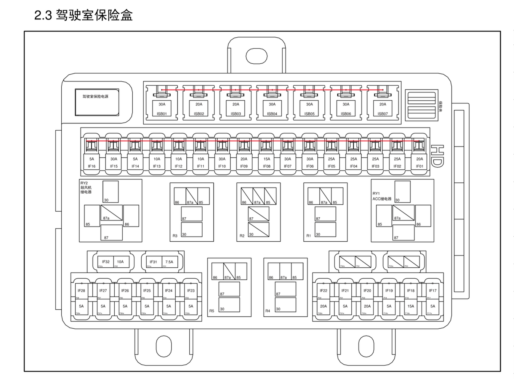 2021-2022年款东风小康风光580红星版维修手册电路图中的保险丝继电器
