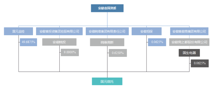 信托公司全面剖析-国元信托