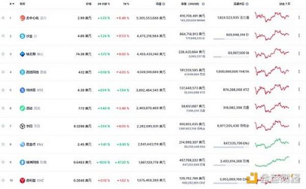 金色Web3.0周报 | NFT项目Loot交易额突增超越The Sandbox