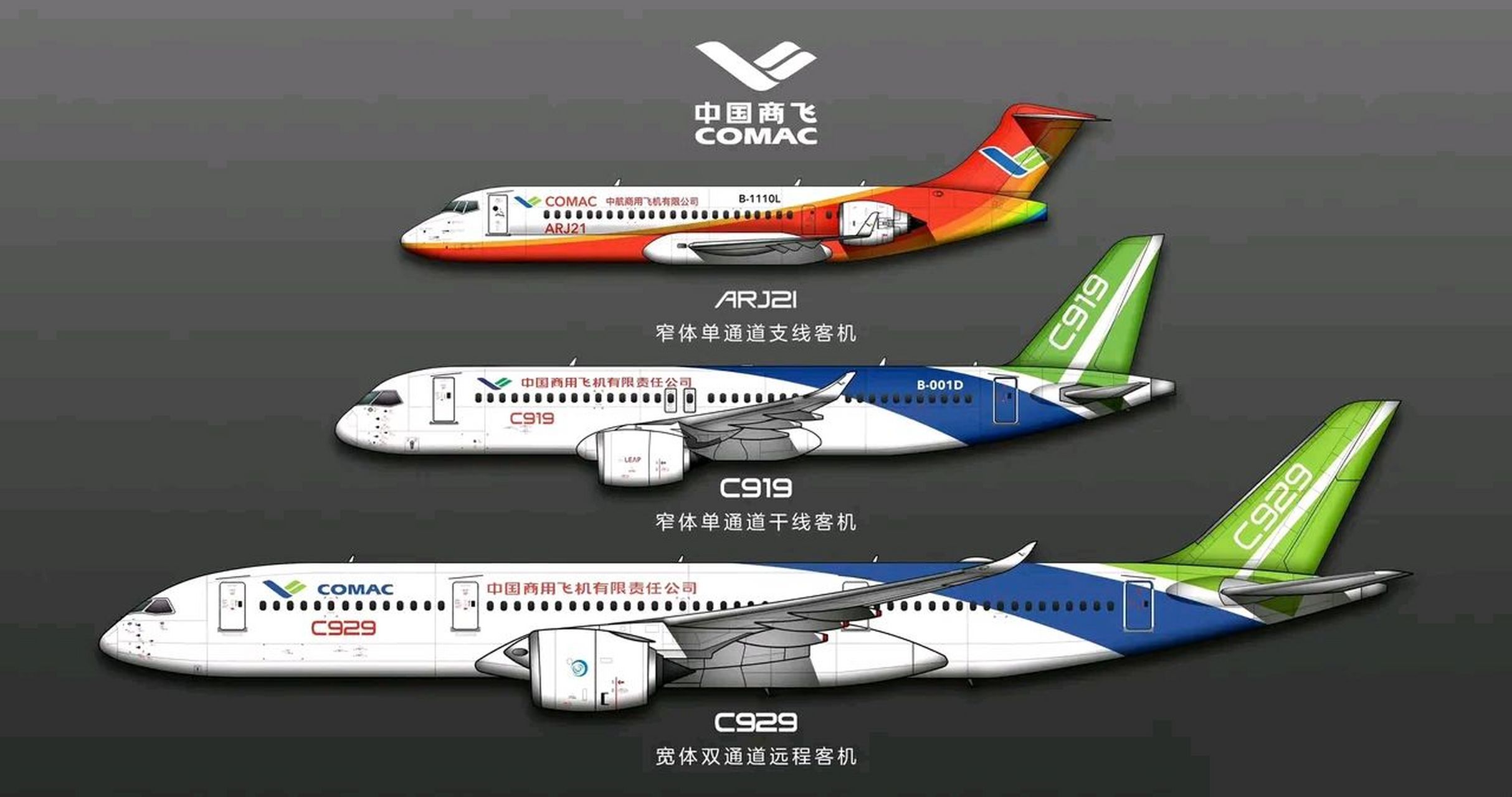 这才是真正的大飞机! c929最新的宣传图出现! 航程高达1万2千公里!