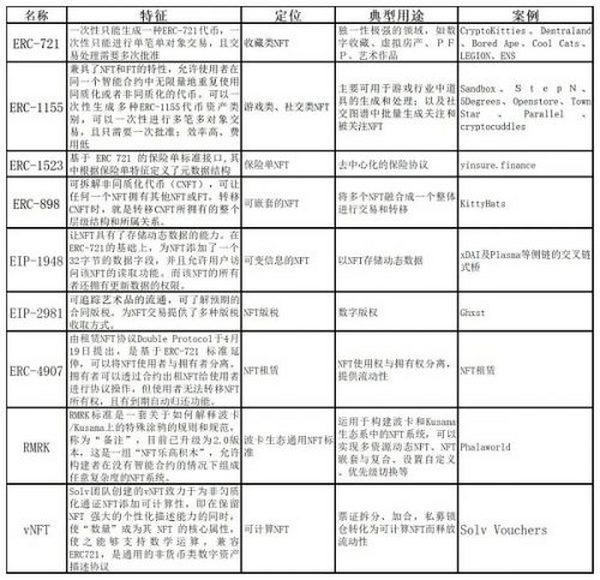 加密世界破圈寻找价值支撑 NFT能否推动加密世界通向更深远的未来（下篇）