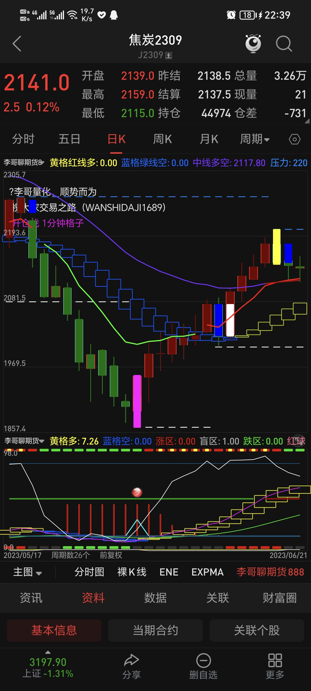 21日,黑色期货战将螺纹铁矿焦炭下周行情预测