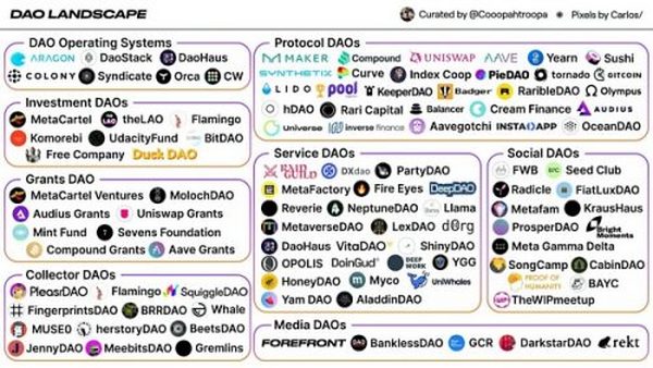 浅谈DAO 估值框架