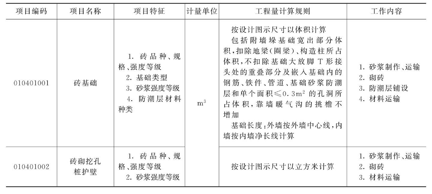 砌体墙工程量图片