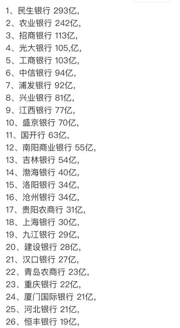 恒大欠款26家银行 唯二没有中国银行和我大邮储银行, 邮储风控做得不