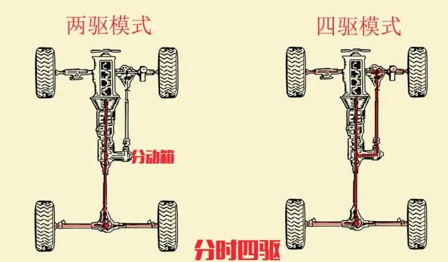 四驱车制作图纸图片