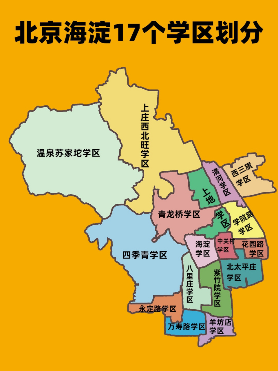 好的那必须对标全国一流甚至超一流,比如中关村学区和海淀学区(全国