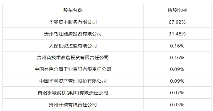 孙磊获批出任华能贵诚信托董事长
