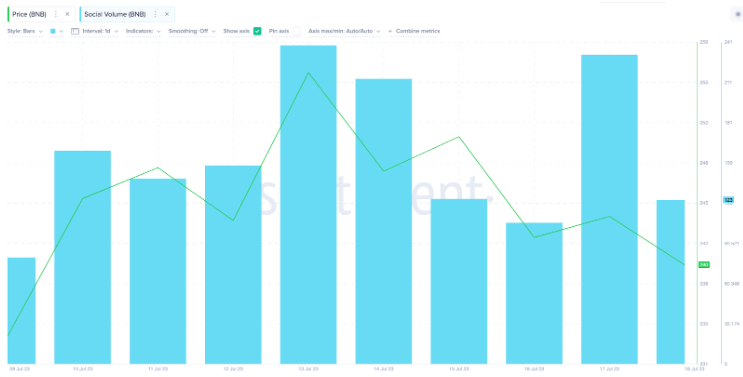 arkm代币空投会给bnb价格带来看跌压力吗?