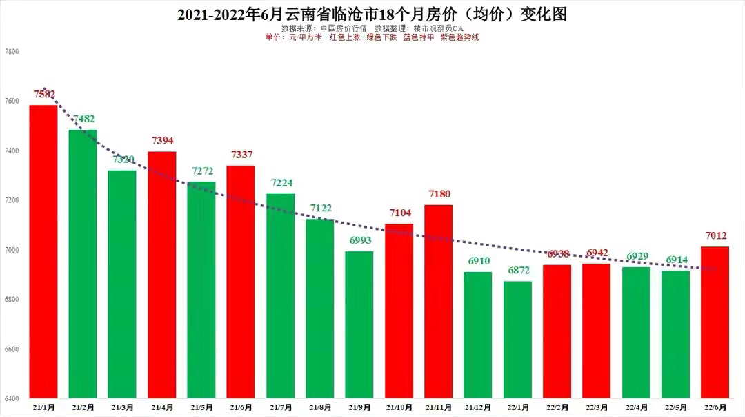 云南玉溪房价(云南玉溪房价店铺转让)