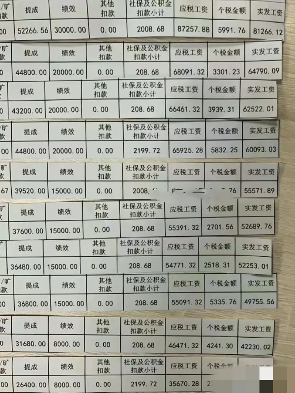 别人的工资条,第一眼6千块也不多,第二眼发现少数了一个零!