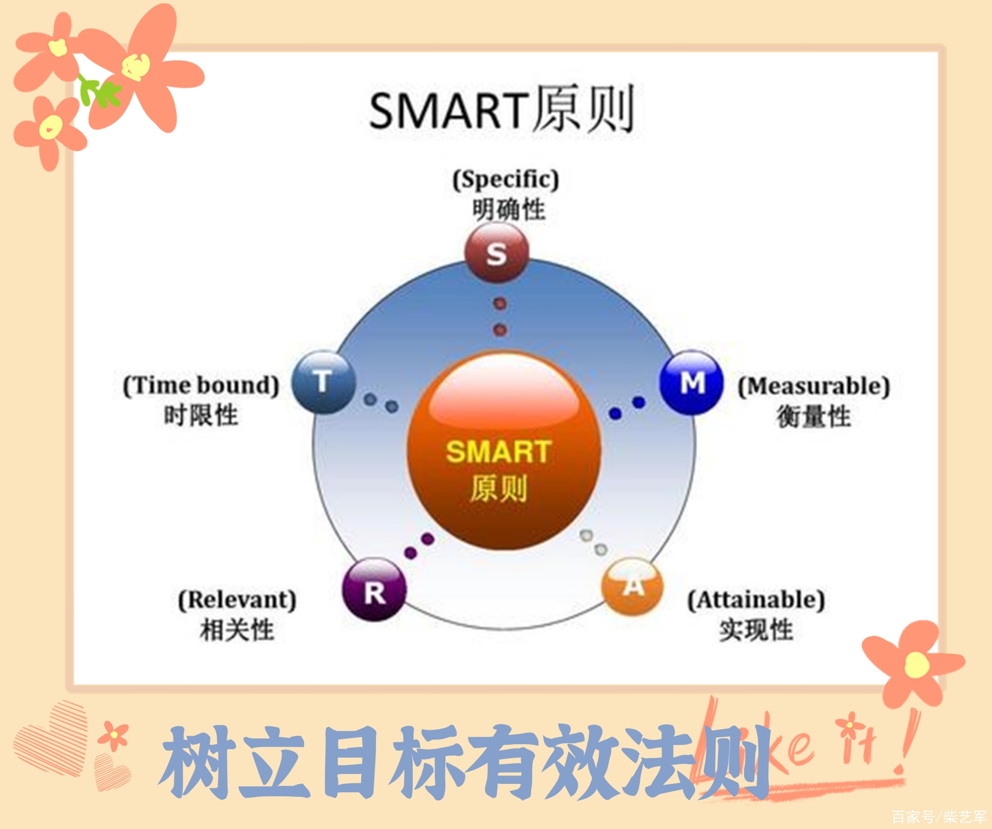 目标管理基于什么理论(目标管理的理论基础)