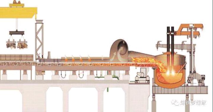普通型和加强版康斯迪consteel连续加料电炉的区别