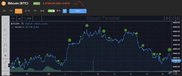 低迷走势迟迟不突破 比特币还能被称为“数字黄金”吗？