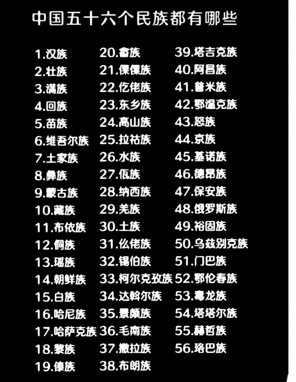 中国56个民族一览表  #助我上热门