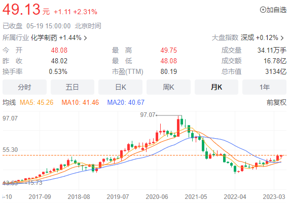 恒瑞医药公司股票图片