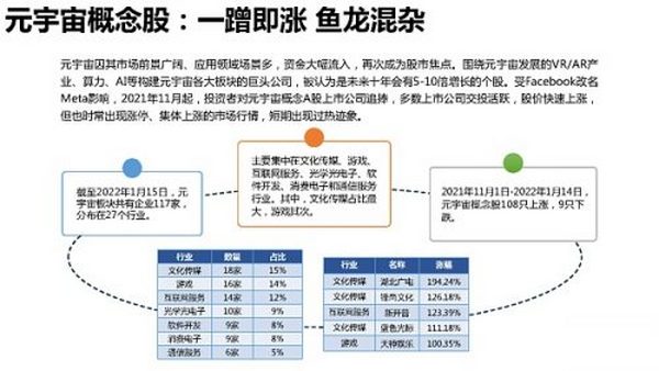 205页 清华大学沈阳教授团队《元宇宙发展研究报告》2.0版