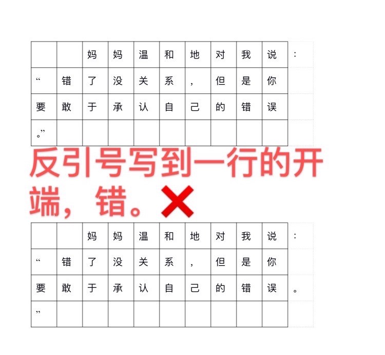 所示,如遇最後一格,那麼冒號留在最後一格,前引號要寫到下一行的開端