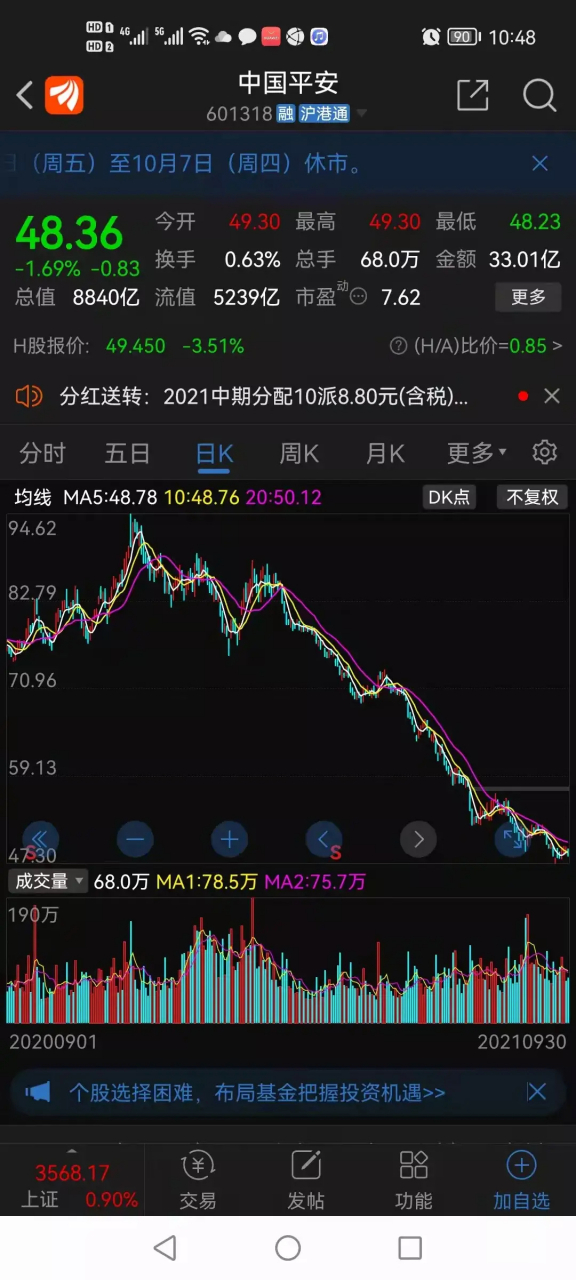 港股中国平安今日行情图片