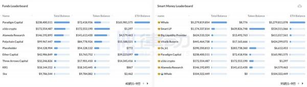 Nansen：无处遁型的巨鲸与Smart Money