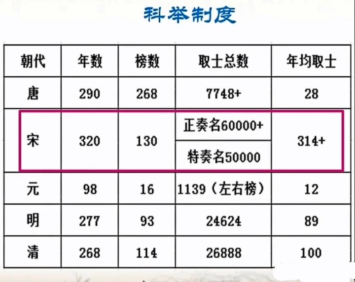宋朝开国以来,一直存在"三冗问题",才是频繁和谈的根本原因!