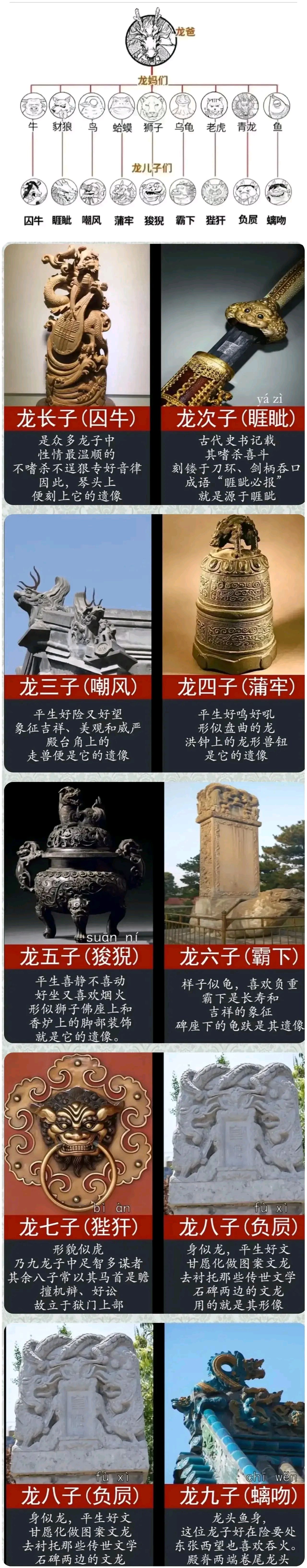 龙的九个妻子和九个儿子一览图.