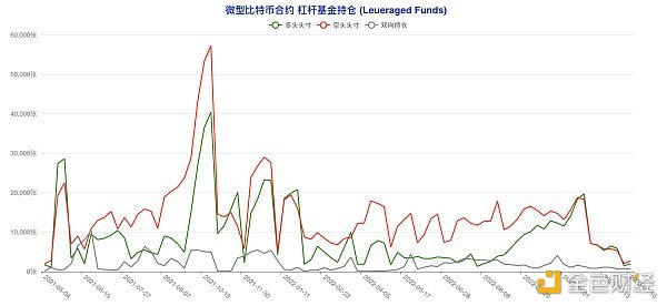 揭秘本轮大涨前市场动向 大型机构与散户实现双赢