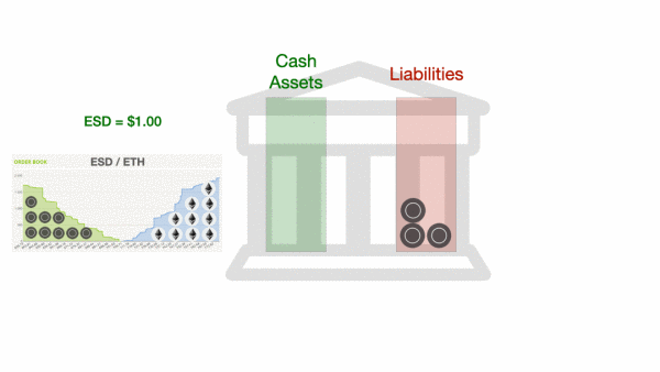 一文读懂各类稳定币：USDT、DAI、FEI、Basis Cash、ESD机制全解析