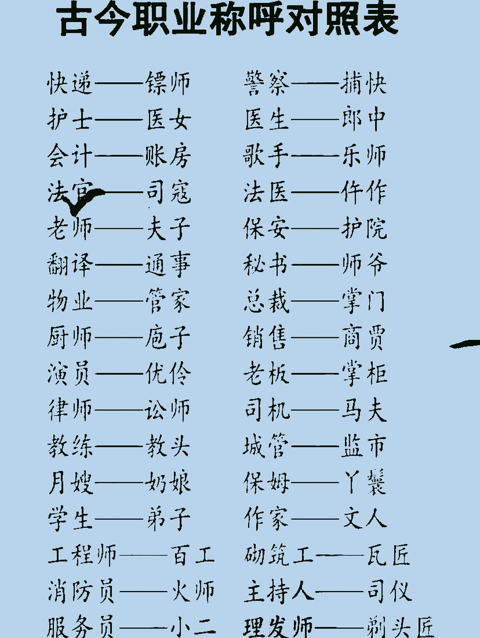 古今职业称呼对照表