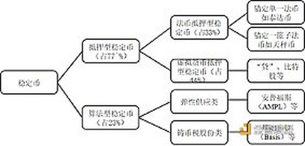 首发 | 邓建鹏：对稳定币内涵和风险的思考