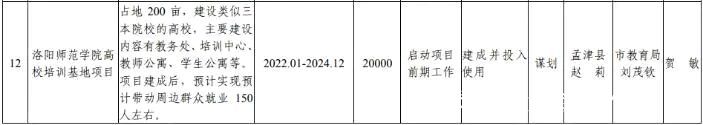 洛陽大學城選址孟津區域又添新證據!洛陽師範學院高校