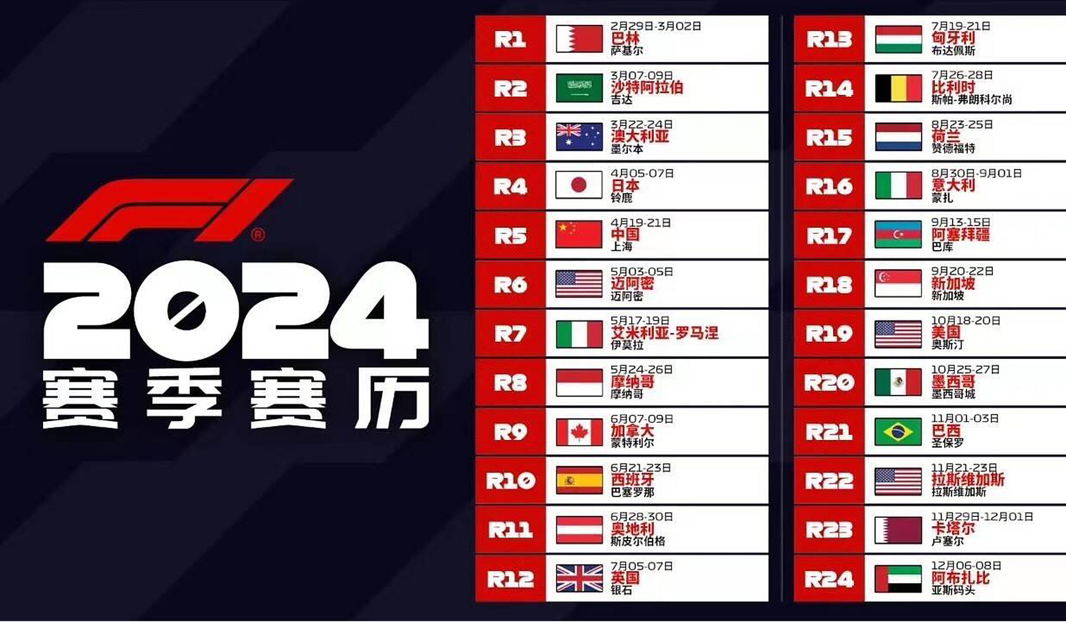 2024年f1世界锦标赛赛季公布#  今日,f1官媒发布消息,公布了2024牡哪