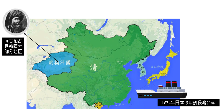 八年级历史——洋务运动