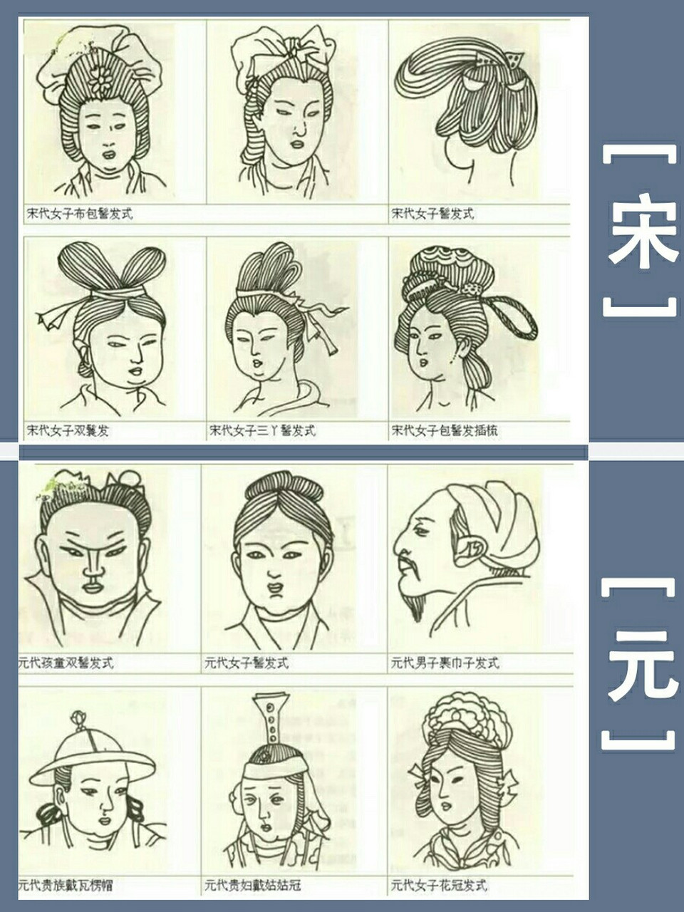 带你走进古代发型的历史变迁～  秦汉时期 自秦朝开始九鬟仙髻在贵族