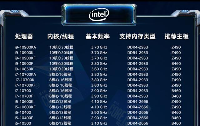 小白装机10400f和b460 10600kf和z490 10700和b460哪个值得入手?