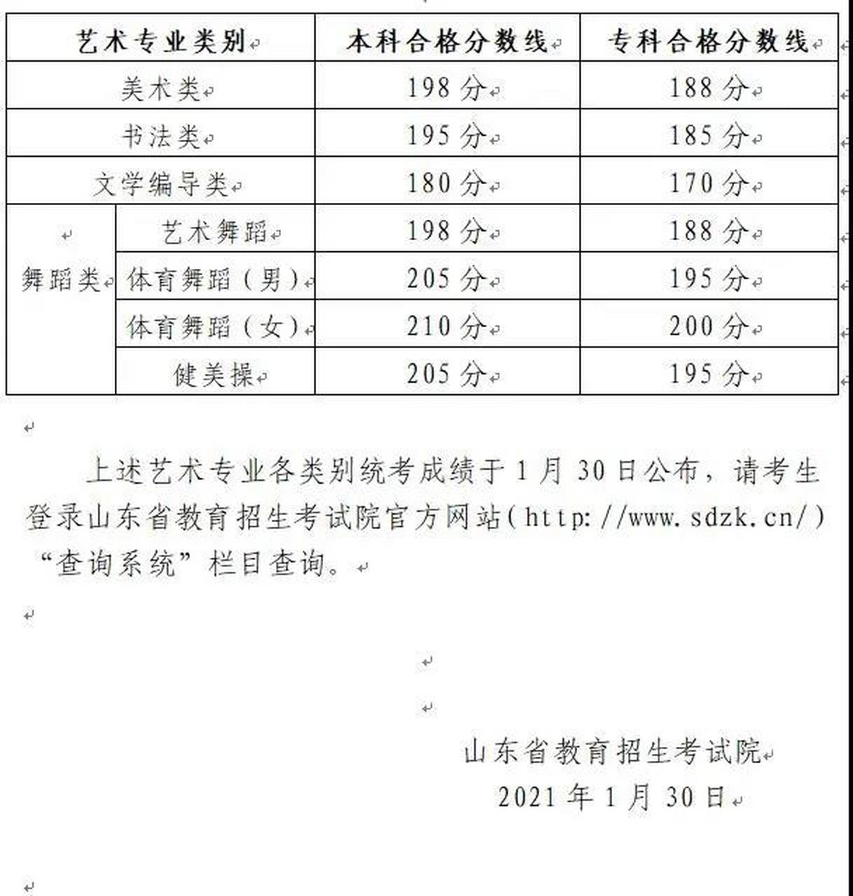 (附一分一段表),山东省2021年普通高校招生美术类,文学编导类,书法类