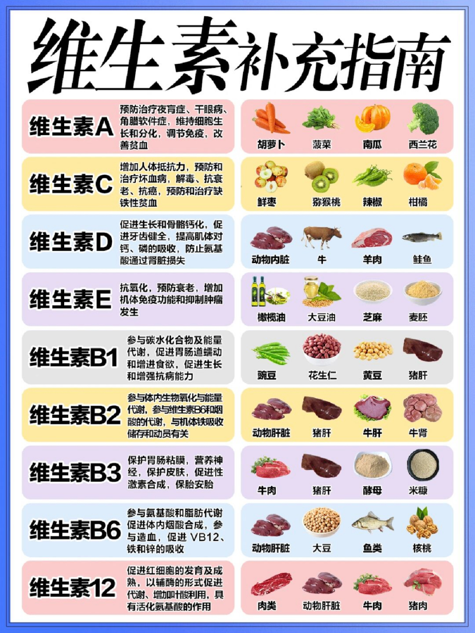 维生素对机体新陈代谢,生长,发育,健康都有极其重要的作用,一般正常人