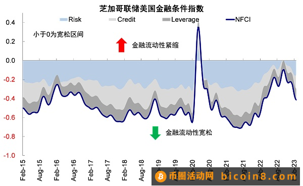 硅谷银行事件与潜在的流动性风险敞口