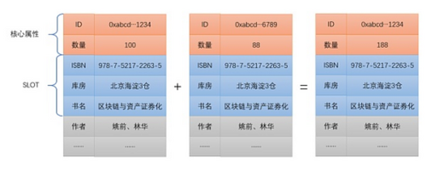 可计算 NFT：概念、意义和核心思想