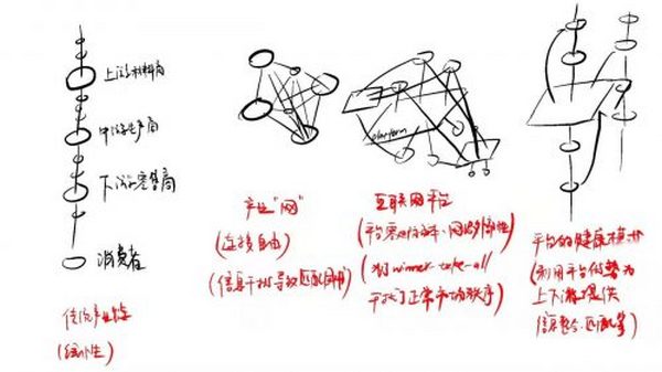 万字说透Web 3为什么可以解决数据使用中存在的难题