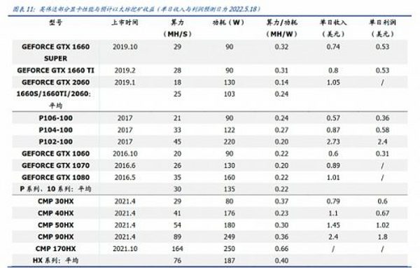 大转换：以太坊合并 从显卡跌价说起